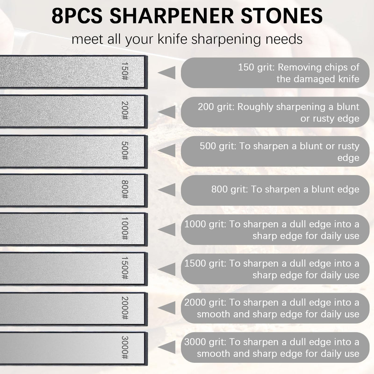 8 Pcs Diamond Knife Sharpening Stones, Knife Sharpener Fixed-Angle Kit, Professional Whetstone Set With Base 150/200/500/800/1000/1500/2000/3000 Grit