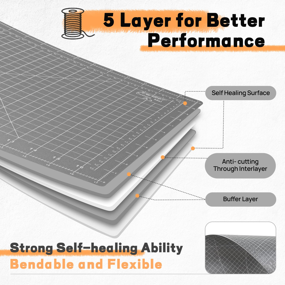 Premium 24" x 36" Large Self Healing Sewing Mat, 5-Ply Rotary Cutting Mat for Quilting, Double-Sided Cutting Board for Crafts Cutting Fabric Leather Modeling Projects, Anthracite Gray A1