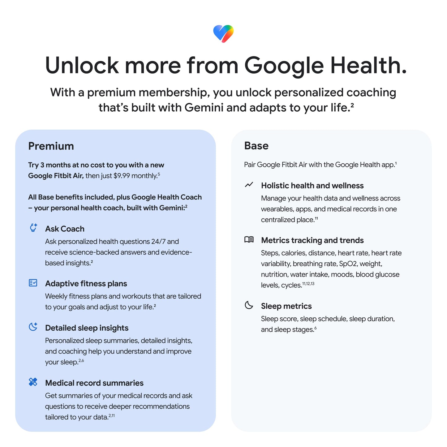 Google Fitbit Air - Screenless Activity Tracker with Fitness, Heart Rate, and Sleep Tracking - Personalized AI-Powered Coaching - Up to 7 Days’ Battery Life - Works with iOS and Android - Berry