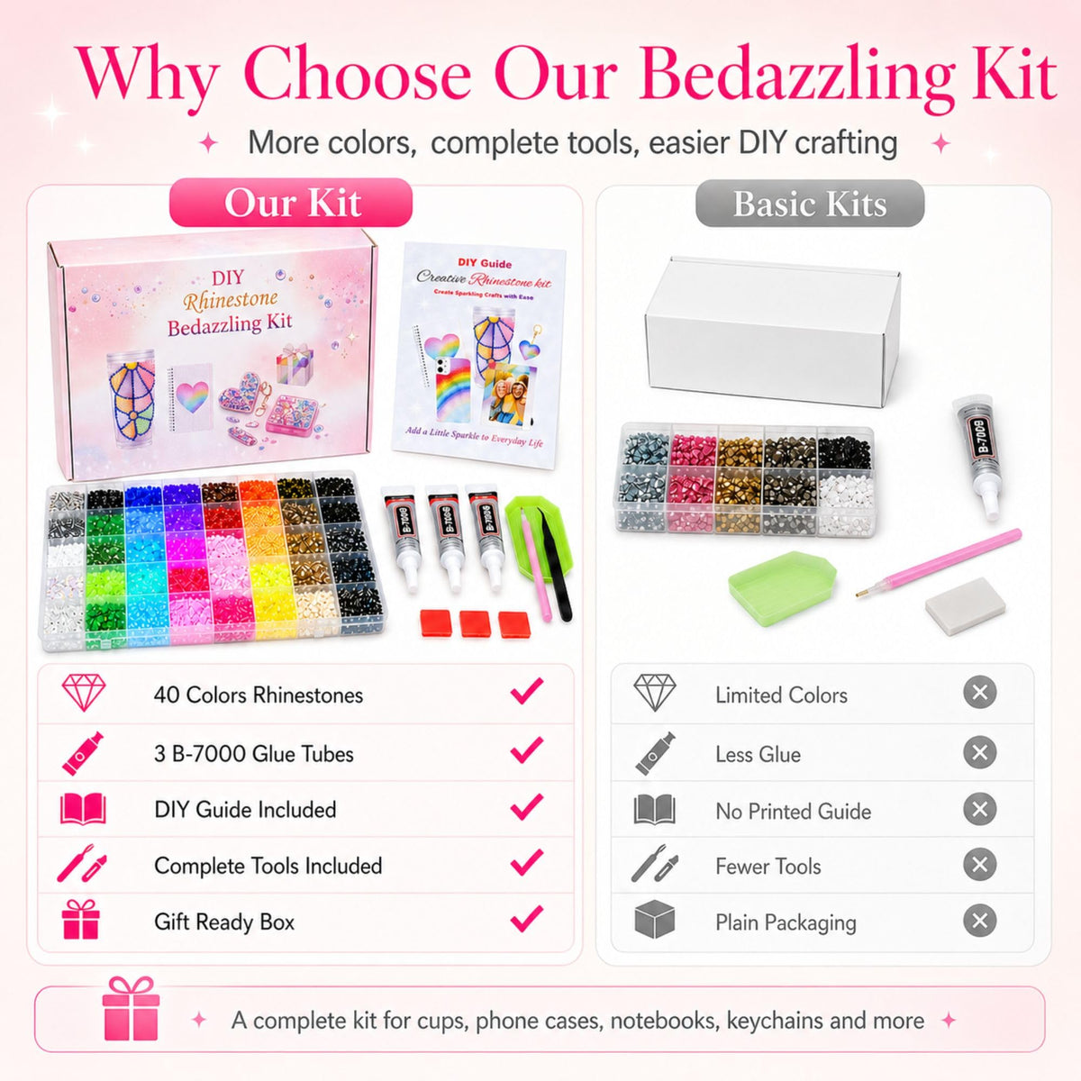 Bedazzling Kit with Rhinestones, 40 Colors 3mm 32000PCS Small Flatback Resin Rhinestones Gems with B7000 Glue and Manual, All-in-One Bedazzler Kit for Beginners, DIY Crafts Gifts, Clothes and Tumblers