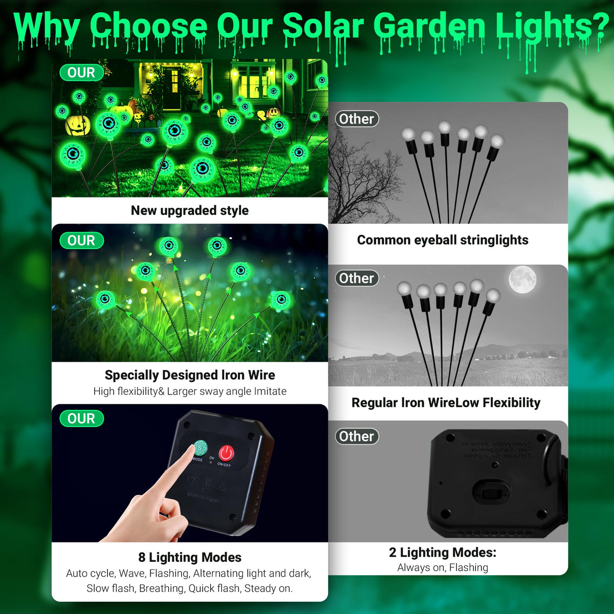 hyrion Halloween Decorations Outdoor Solar Eyeball Lights, 4 Packs 24LED Scary Eyeball Swaying Firefly Lights, 8 Mode Waterproof Green Halloween for Outside Path Yard Garden Lawn