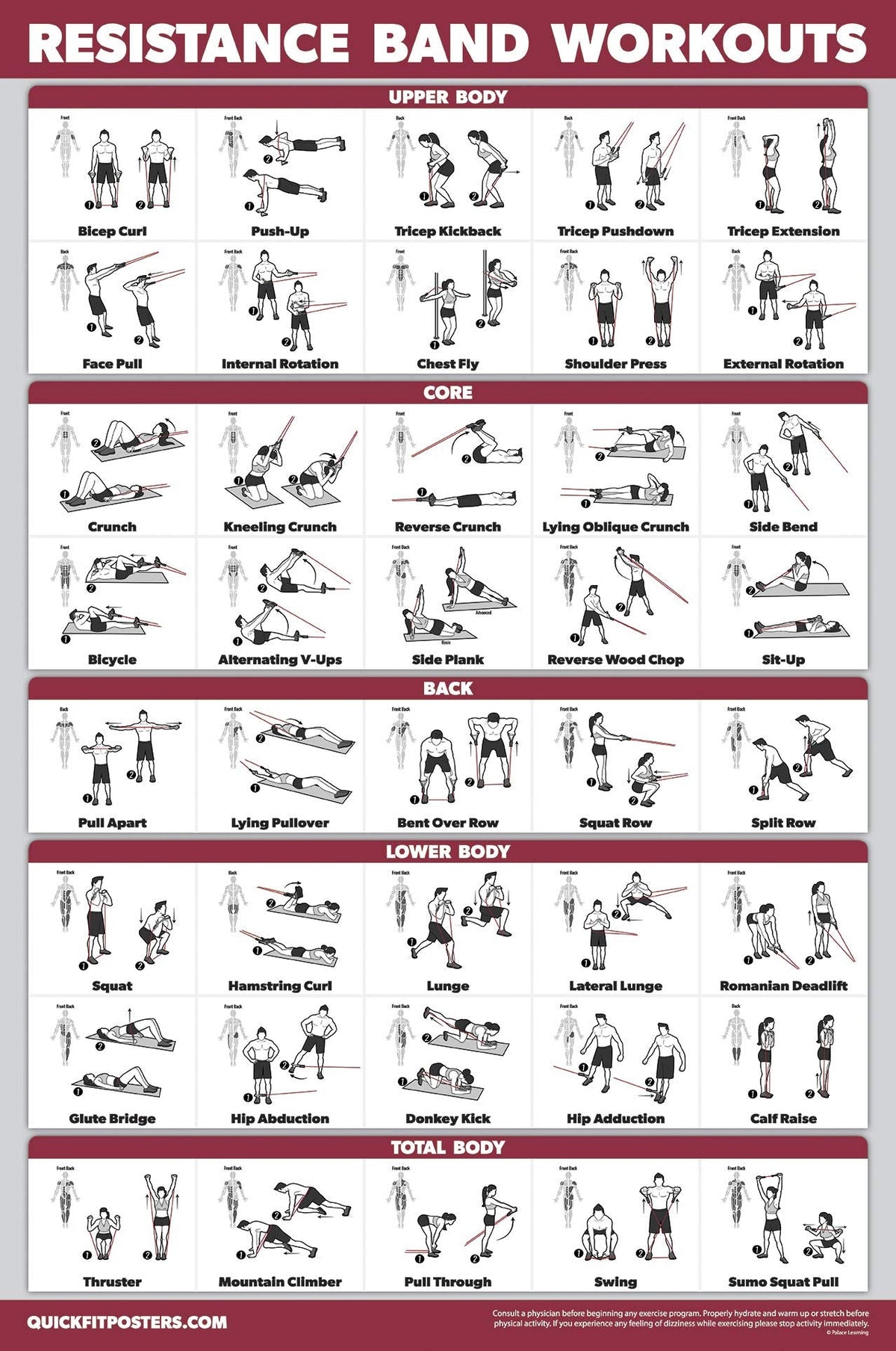 Palace Learning 3 Pack, Dumbbell Exercise Poster + Kettlebell Workouts + Resistance Bands Exercises - Set of 3 Workout Charts (LAMINATED, 18" x 24")