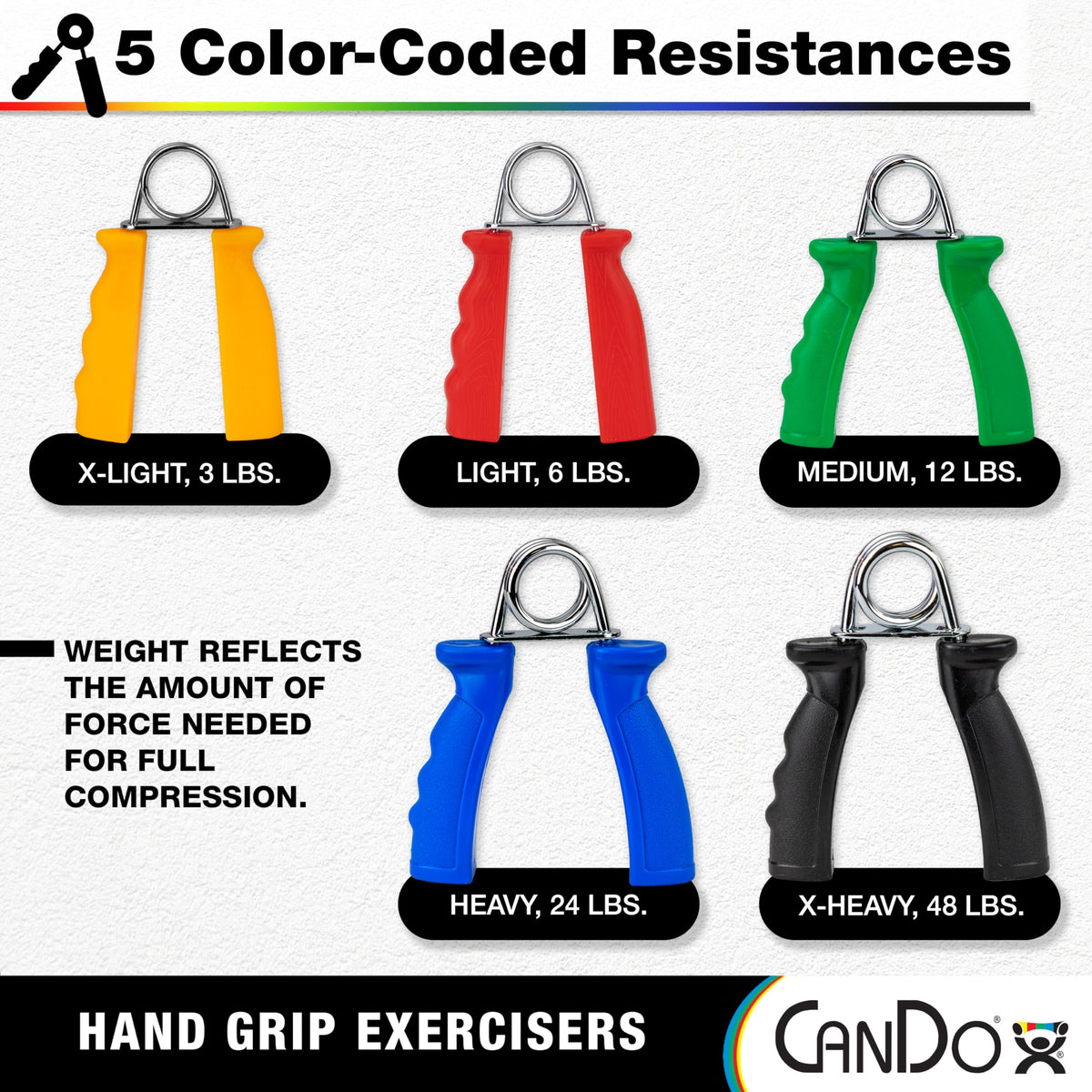 CanDo Hand Grip Exerciser Pair, 24 lb, Blue-Heavy